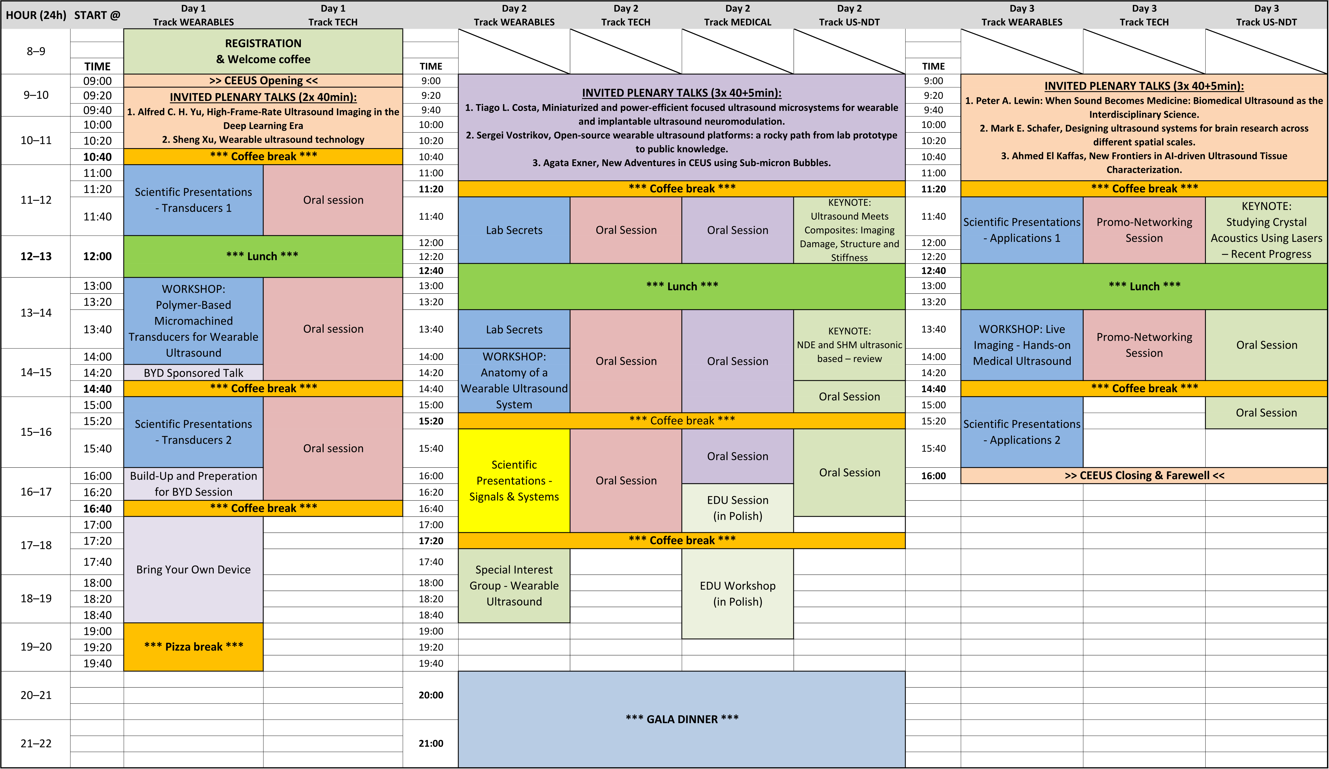 Program Overview